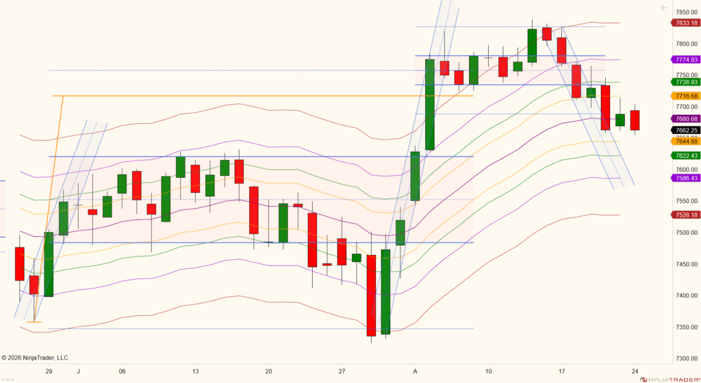 Mack's Mid-Morning ES Chart 08-24-2026 2026 08 20 (9 24 44 am)