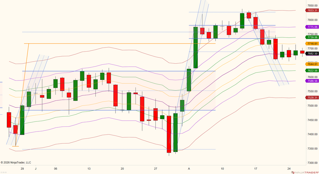 Mack's Mid-Morning ES Chart 08-26-2026 2026 08 26 (9 26 43 am)