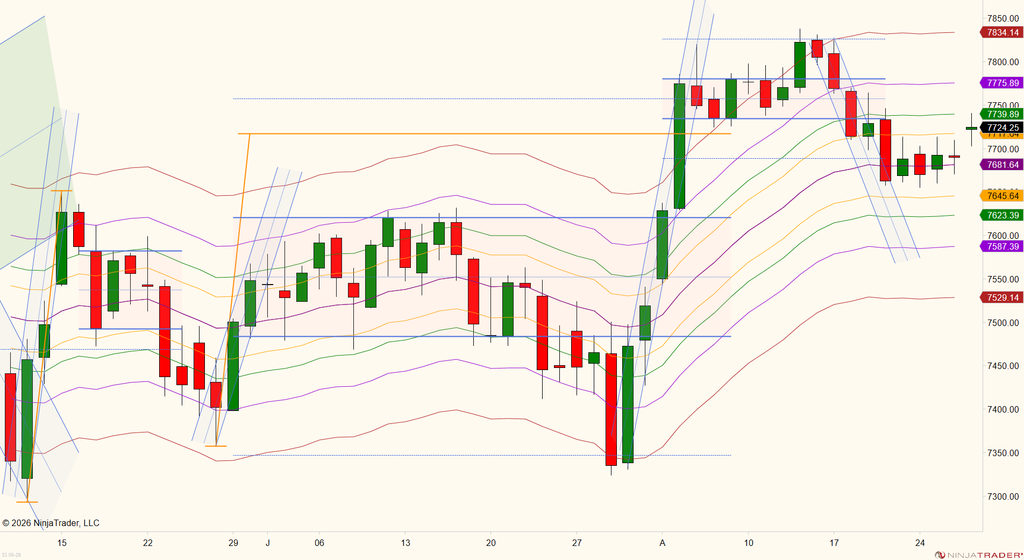Mack's Mid-Morning ES Chart 08-27-2026 2026 08 27 (9 20 20 am)