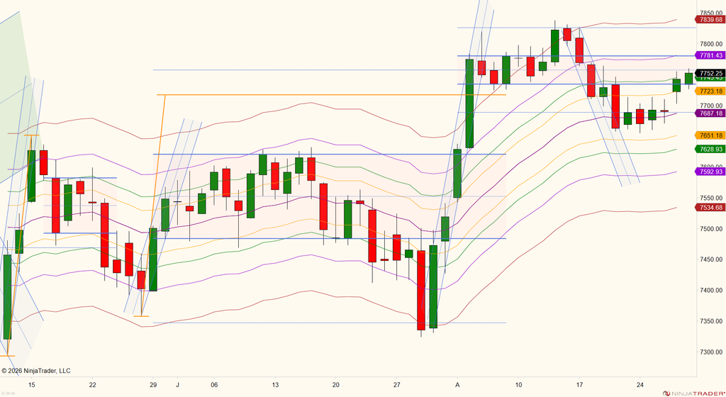 Mack's Mid-Morning ES Chart 08-28-2026 2026 08 28 (9 37 40 am)