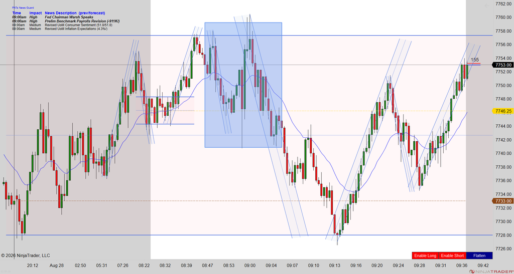 Mack's Mid-Morning ES Chart 08-28-2026 es 09 26 (2000 tick) 2026 08 28 (9 37 28 am)