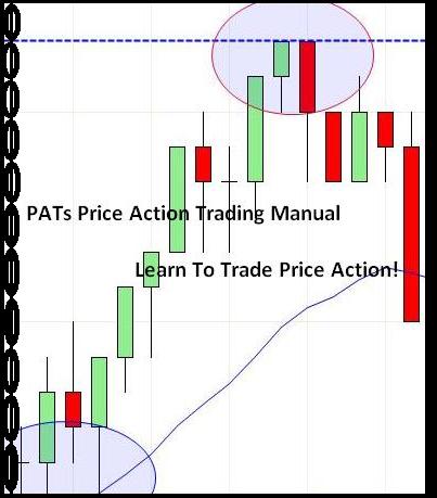 PATs Price Action Trading Manual