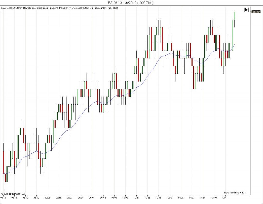Best Time Frame For Day Trading Price Action