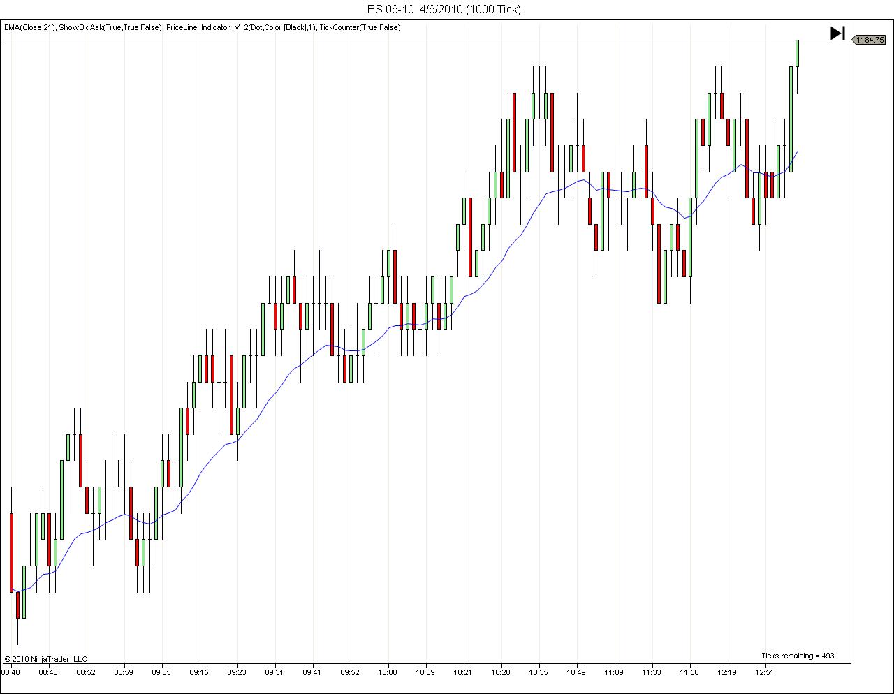 Best Chart Time Frame For Long Term Investment