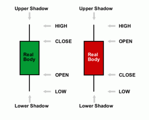 Day Trading With Candle Sticks & Price Action