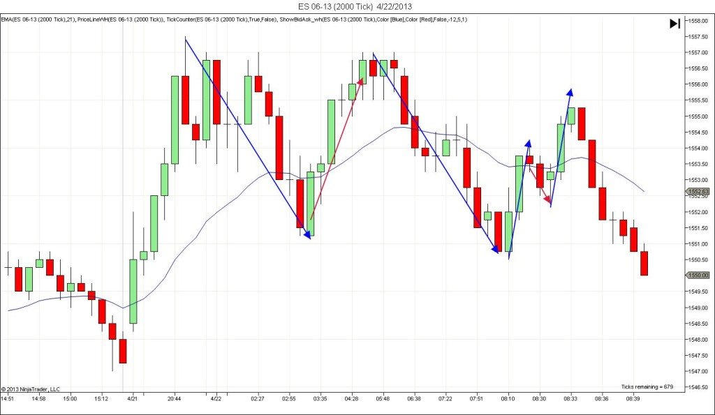 Measured Moves