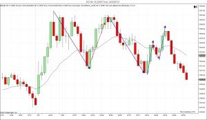 Measured Moves