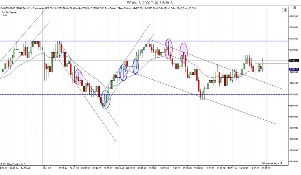 Tight Range In The ES