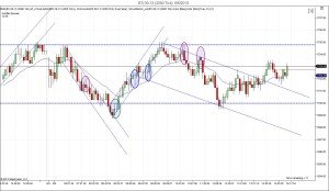 Tight Range In The ES
