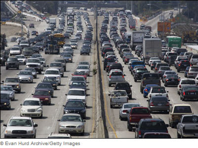 Navigating Congestion When Day Trading