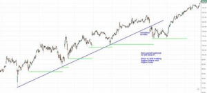 Trend Line Break 300x135