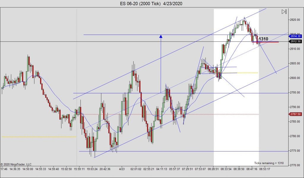 ES 06 20 2000 Tick 4 23 2020 1024x602