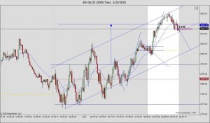 ES 06 20 2000 Tick 4 23 2020 300x176