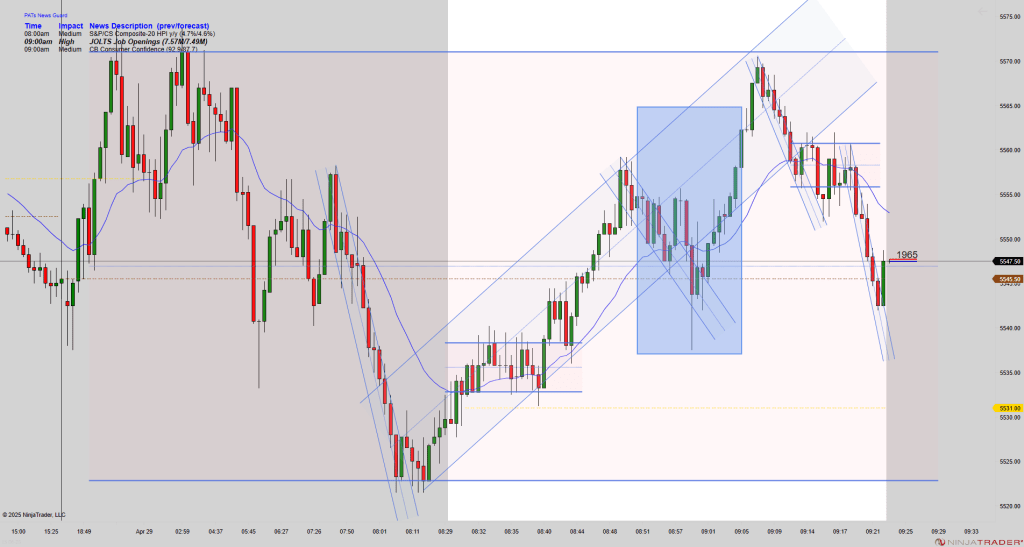 ES 06 25 2000 Tick 2025 04 29 9 22 50 AM 1024x547