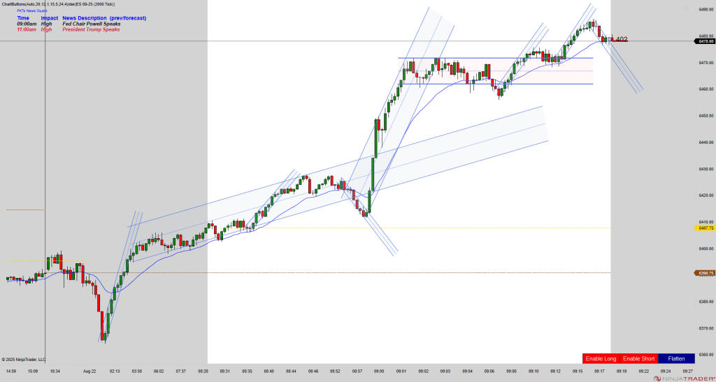 Mack's Mid-Morning ES Chart 08-22-2025 ES 09 25 2000 Tick 2025 08 22 9 18 40 AM 1024x547