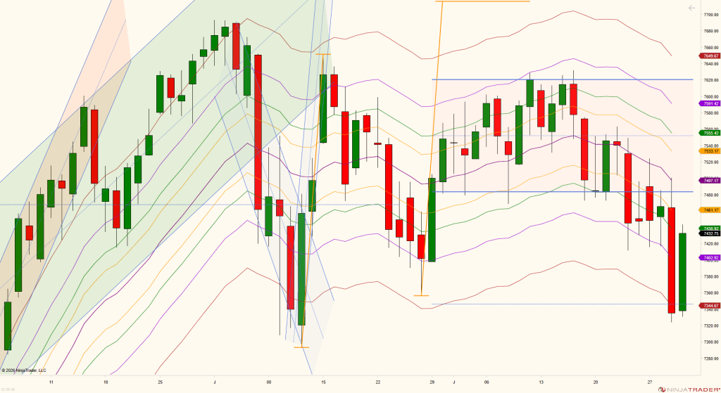 Mack's Mid-Morning ES Chart 07-30-2026 2026 07 30 9 22 37 AM 1024x559