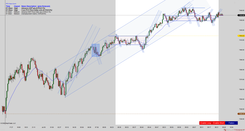 Mack's Mid-Morning ES Chart 07-30-2026 ES 09 26 2000 Tick 2026 07 30 9 24 00 AM 1024x547