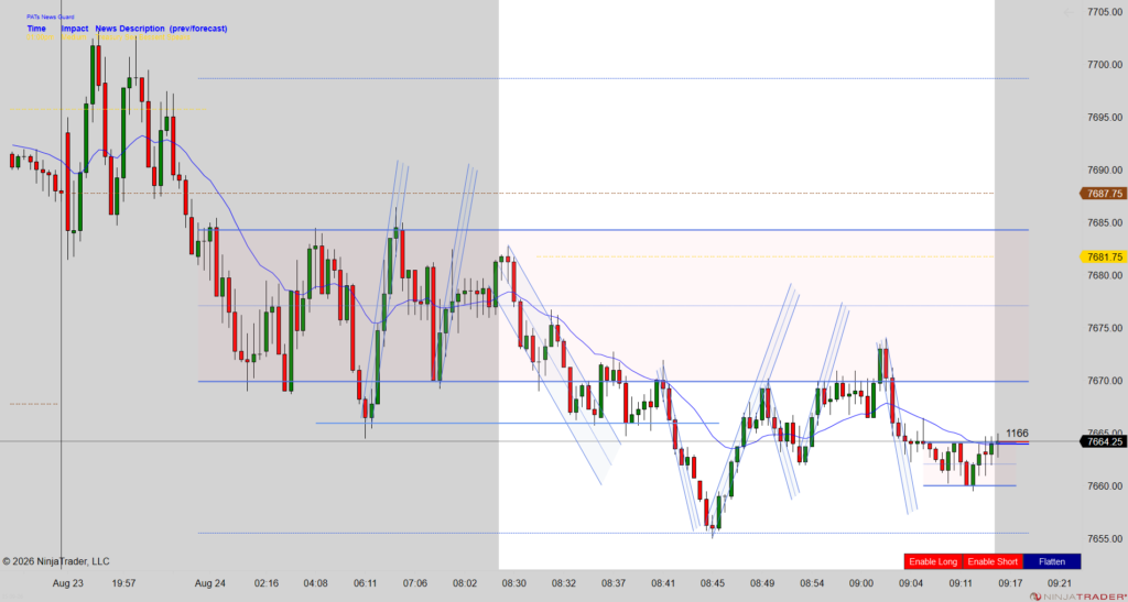 Mack's Mid-Morning ES Chart 08-24-2026 ES 09 26 2000 Tick 2026 08 24 9 16 44 AM 1024x547