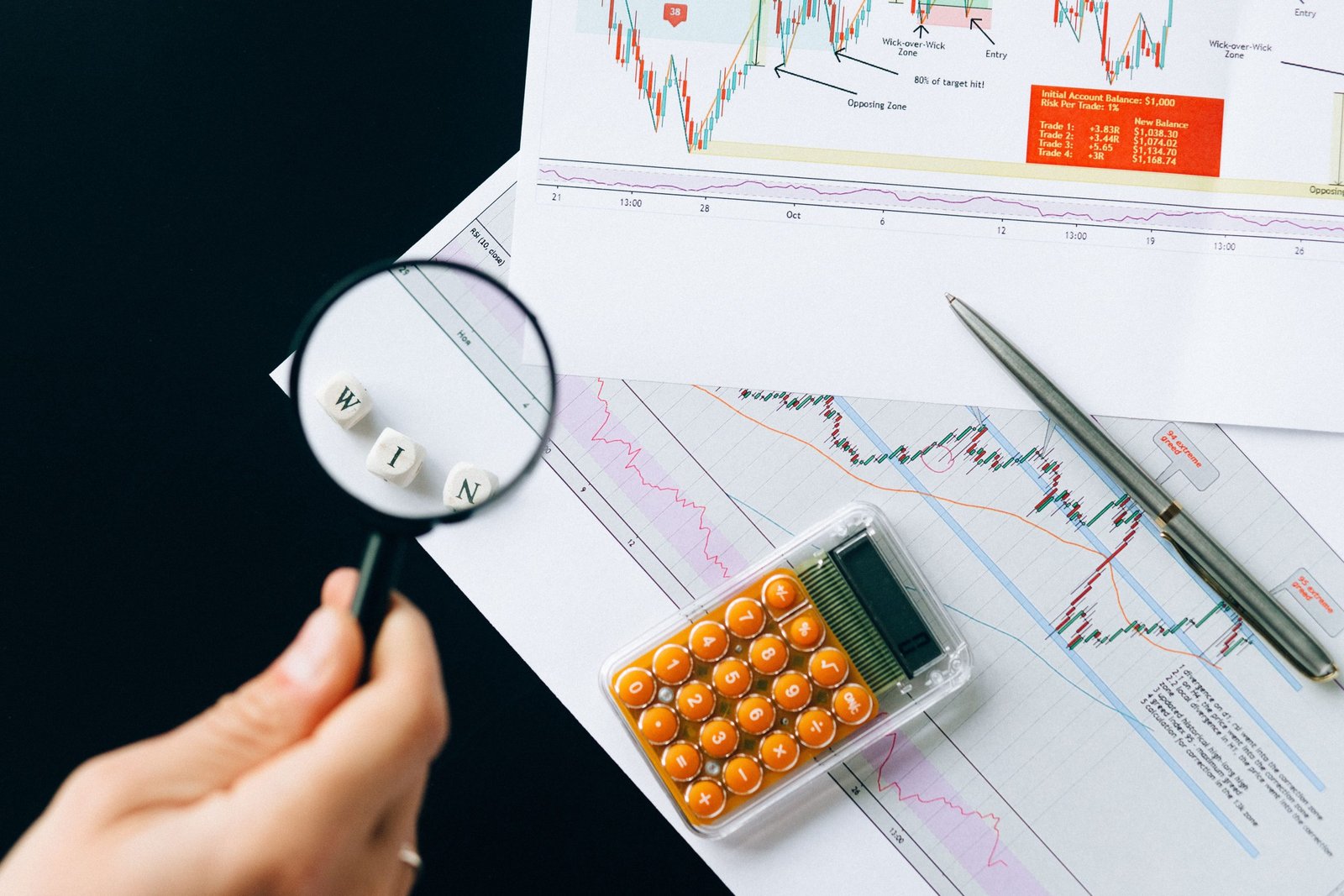 Finding Price Targets